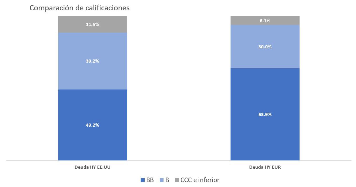 Comparacion de mercados