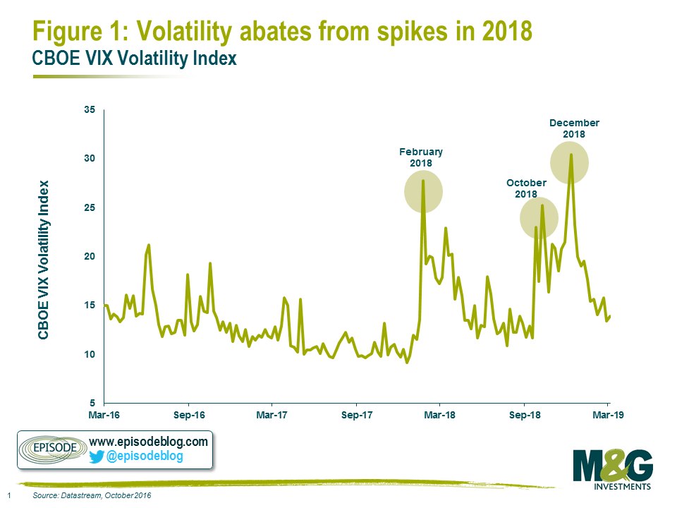 Volatality graph