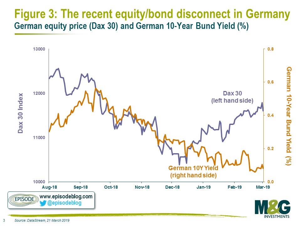 Equity bond Germany graph 