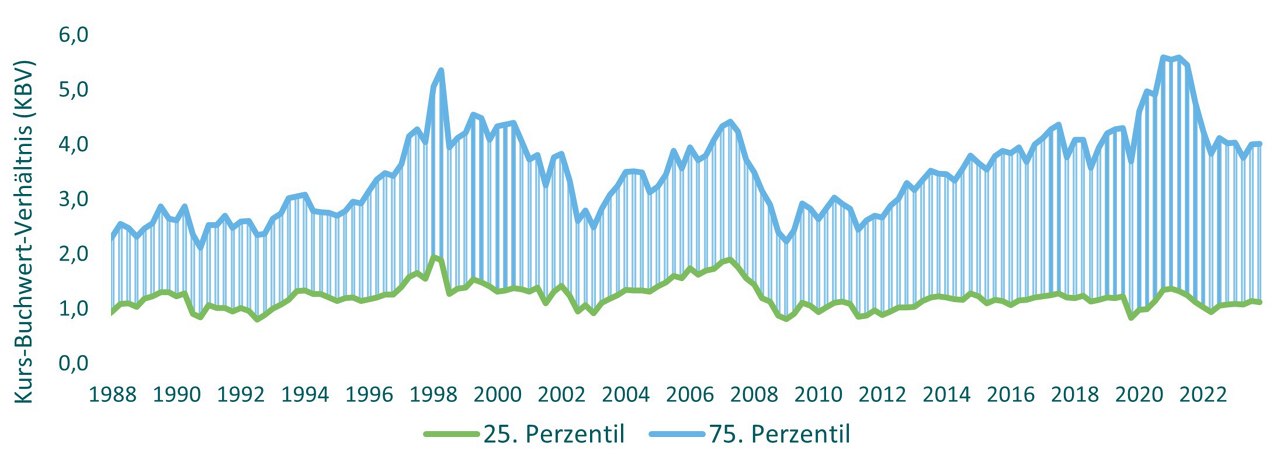 interest-rate-risk-graph