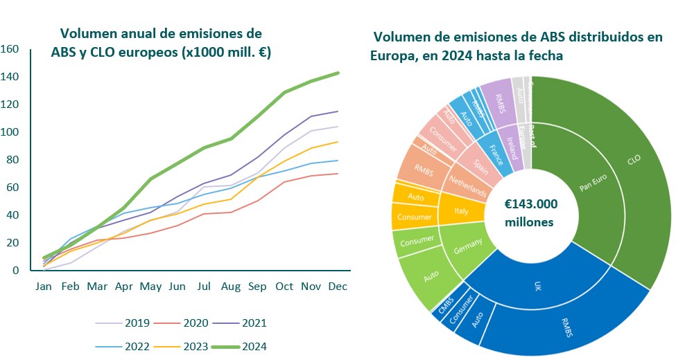 Rentabilidad, temas clave y posicionamiento en ABS con grado de inversión