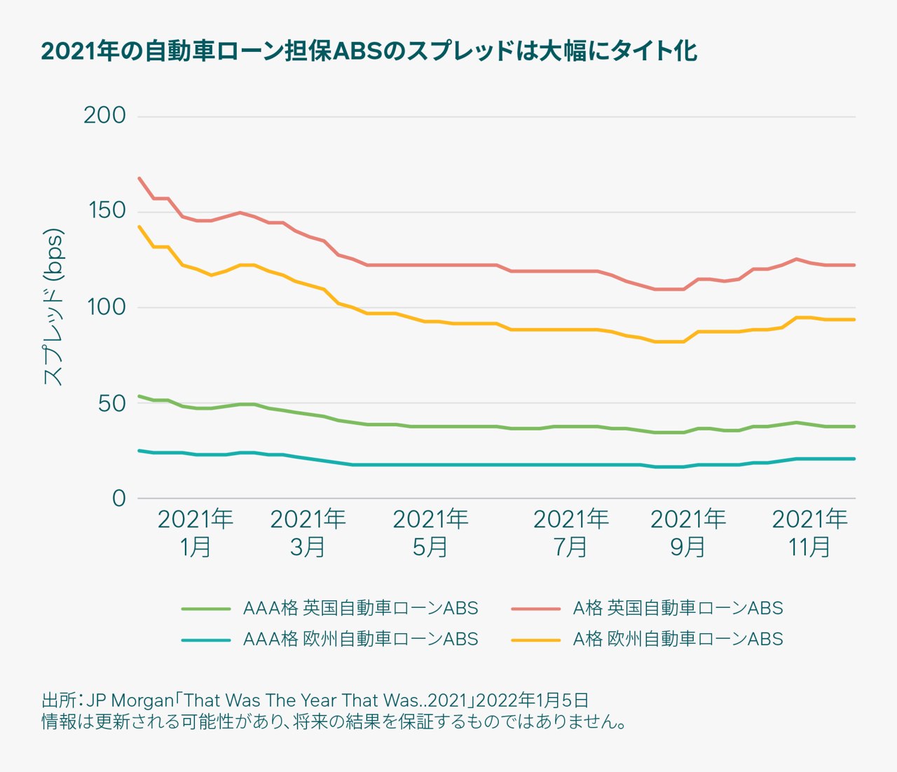 22011036-chart-1_1800x1548_auto-abs-spreads-tightened-significantly-in-2021