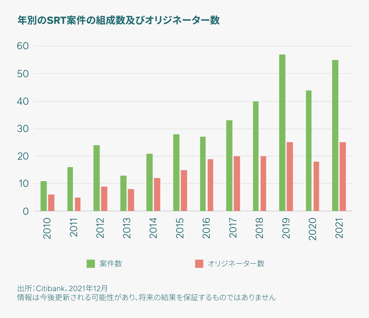プライベートクレジット市場 - 投資方針を堅持
