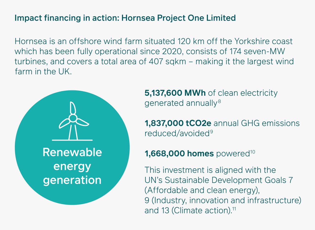 Stepping Up Financing Of Renewable Energy Projects