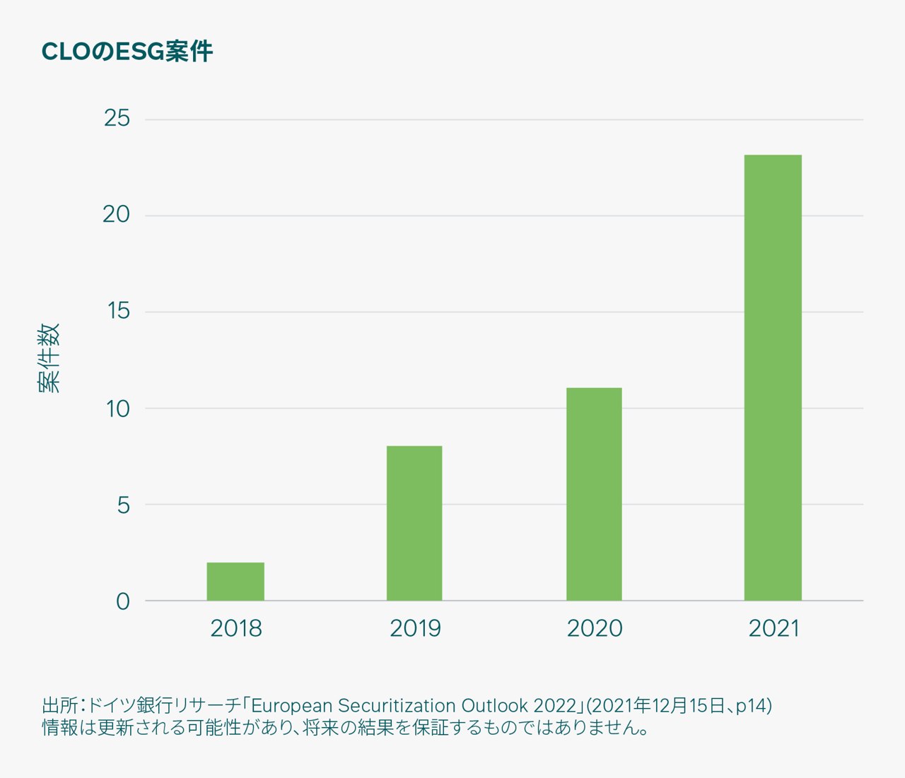 22011036-chart-6_1800x1548_esg-clo-issuance