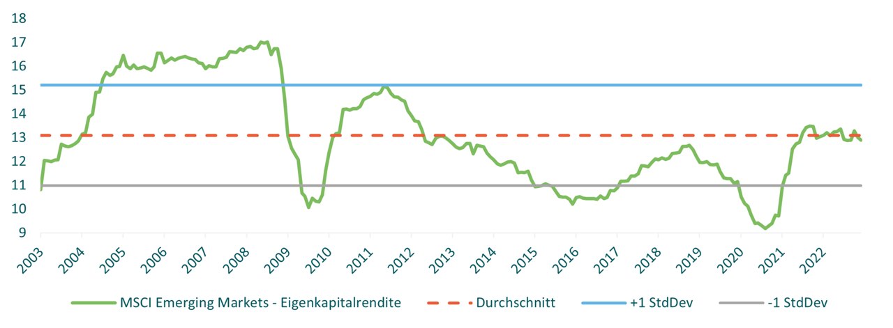 EM opportunity: sustainably higher returns?