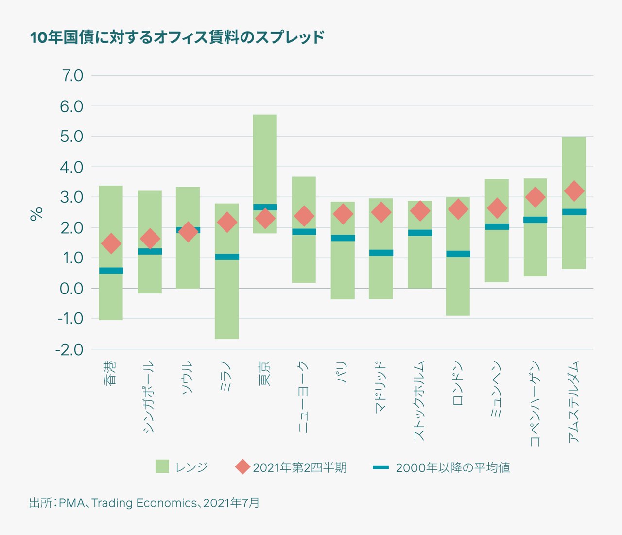 不動産投資がインフレ環境で有効性を発揮する理由