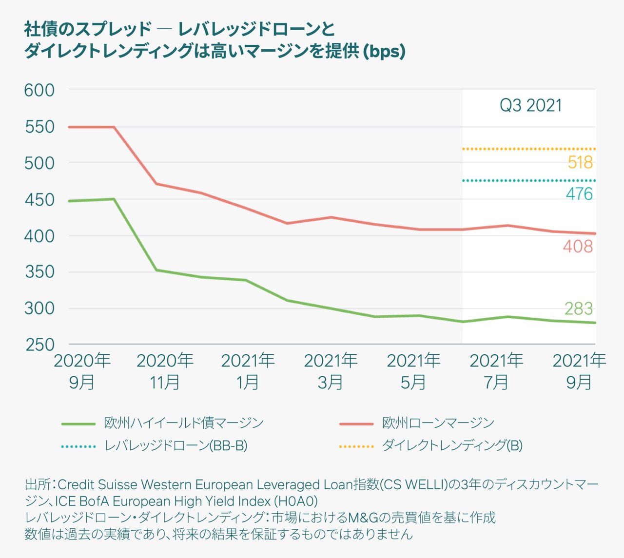 プライベートクレジット市場-不確実性のなかで成果を上げる