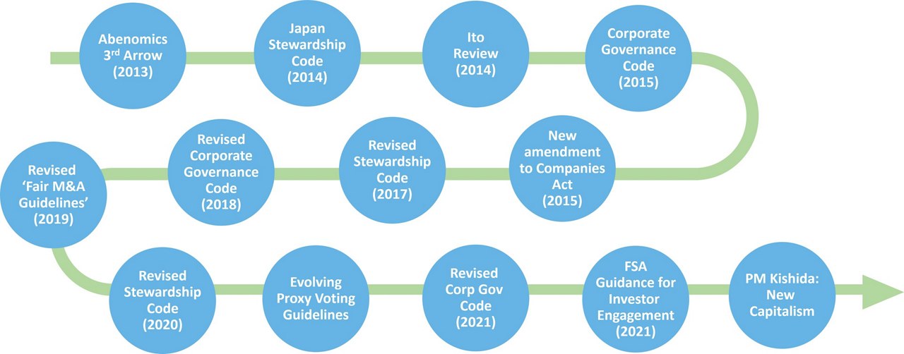 Campaign to drive corporate improvement