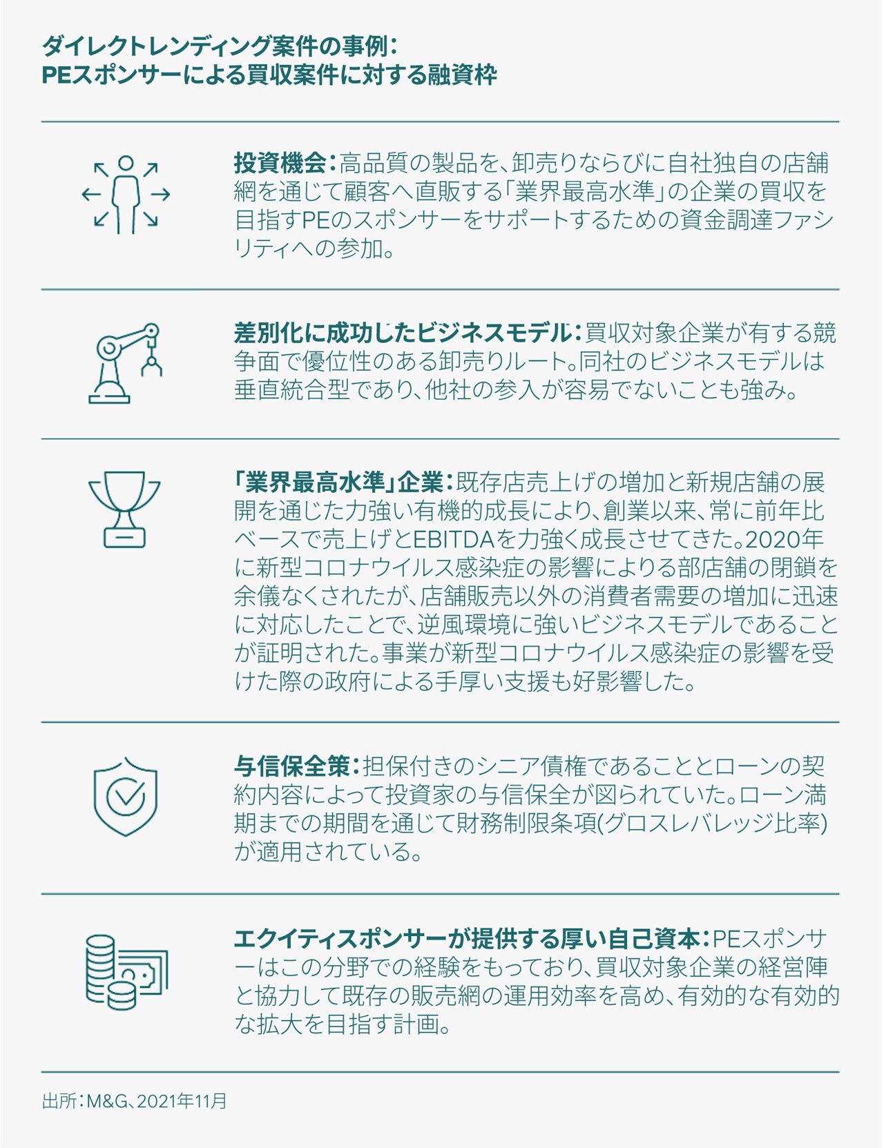 プライベートクレジット市場-不確実性のなかで成果を上げる