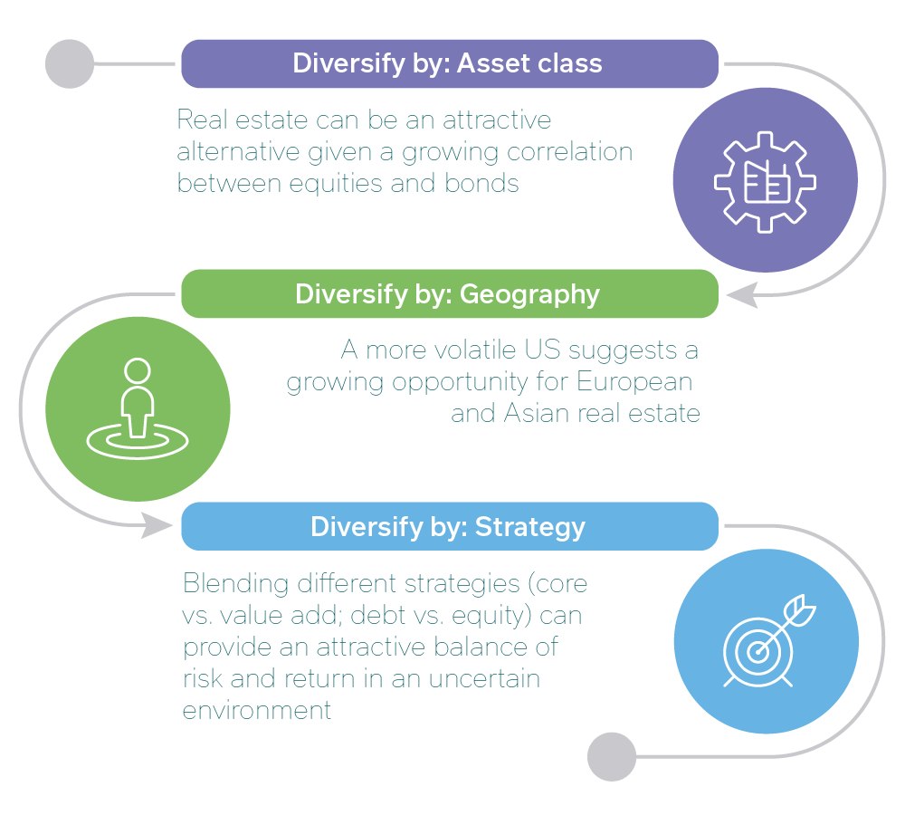 Infographic showing diversification in real estate