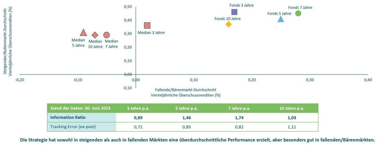 ICE BofA Euro Corporate Index Spread (Median, 25. / 75. Perzentil)