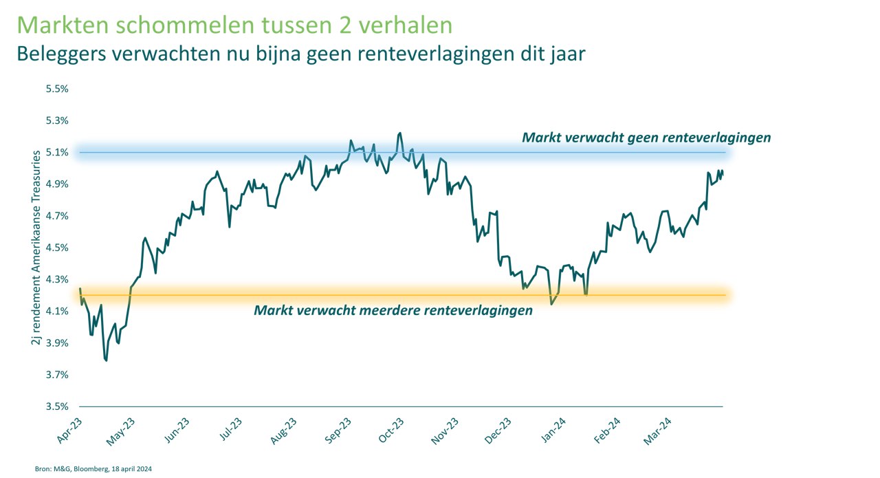 The enduring case for taking rates risk graph 1