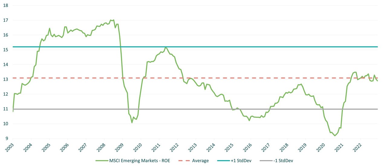 EM opportunity: sustainably higher returns?