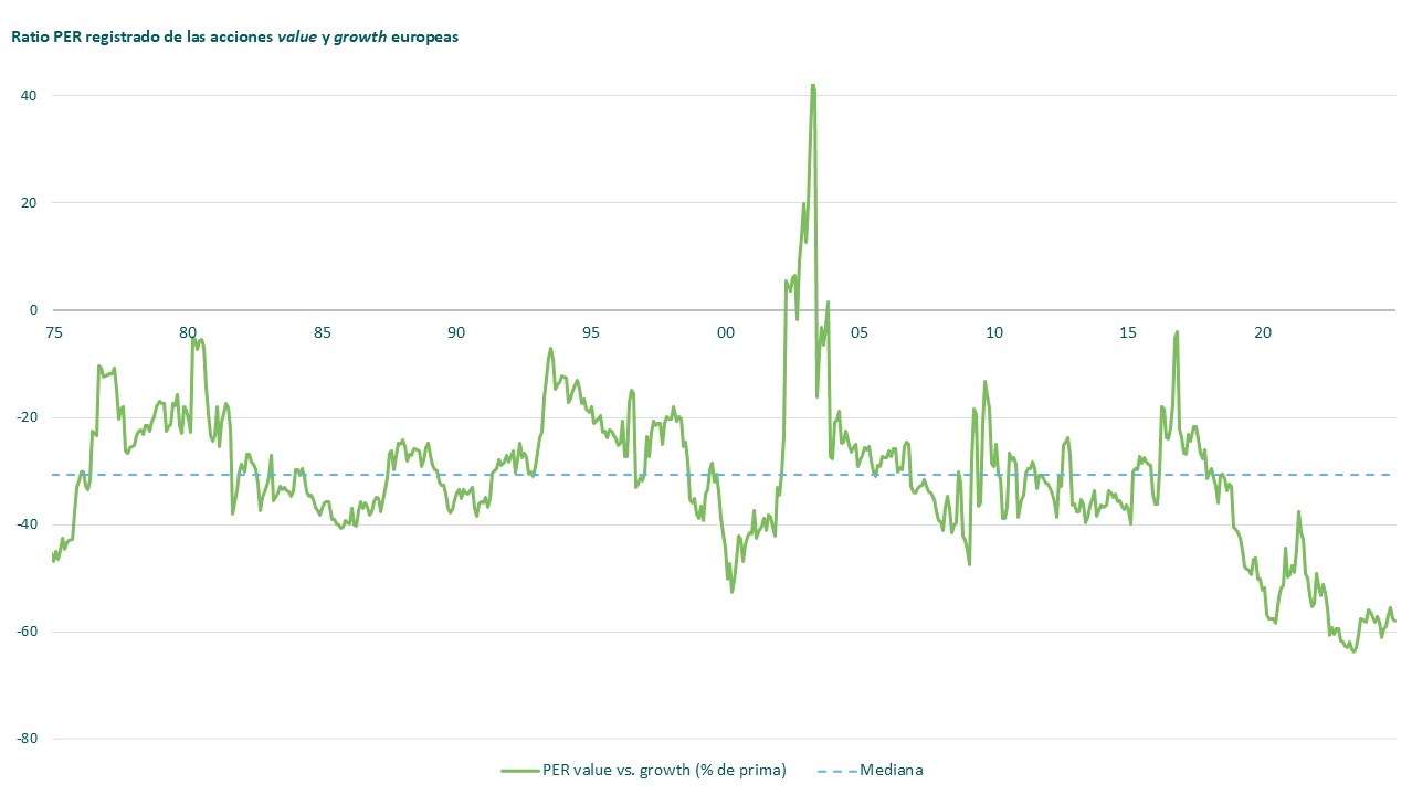 europa-respecto-graph2