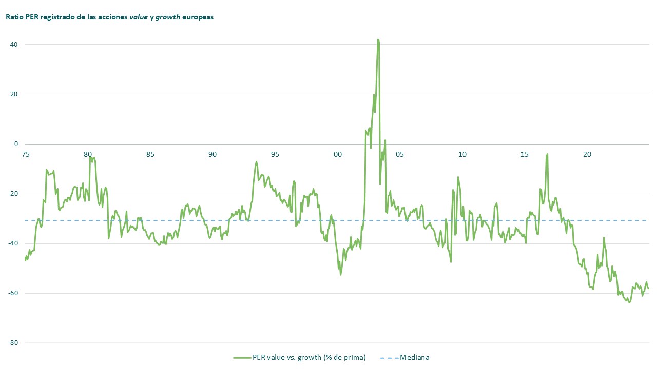 europa-respecto-graph2
