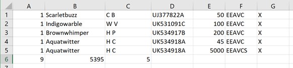 example of how the payroll file looks in an excel spreadsheet