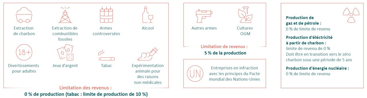 Exclusions