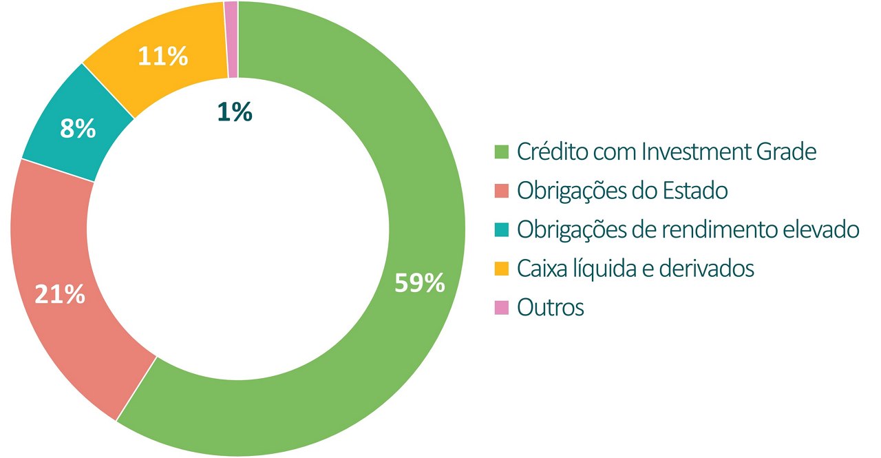 fi pie chart