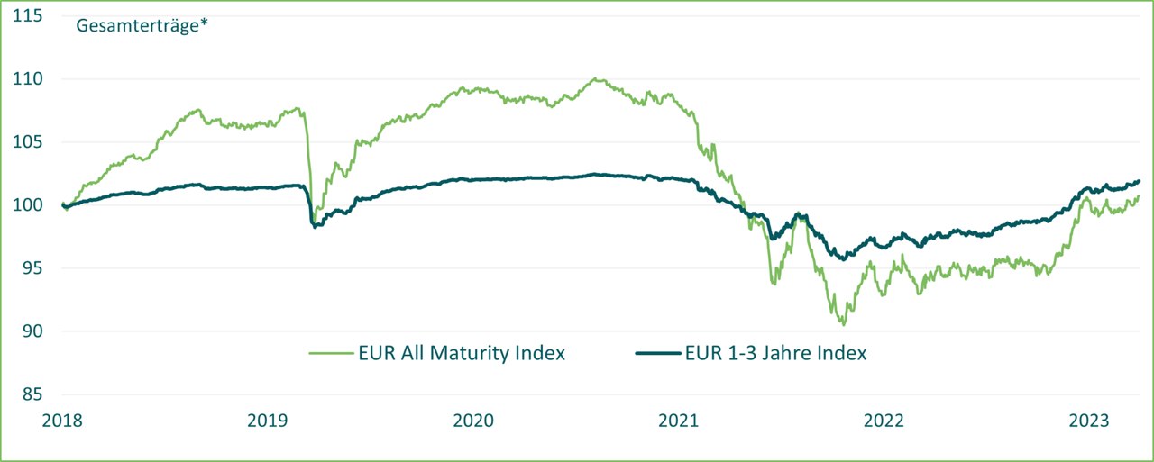 interest-rate-risk-graph