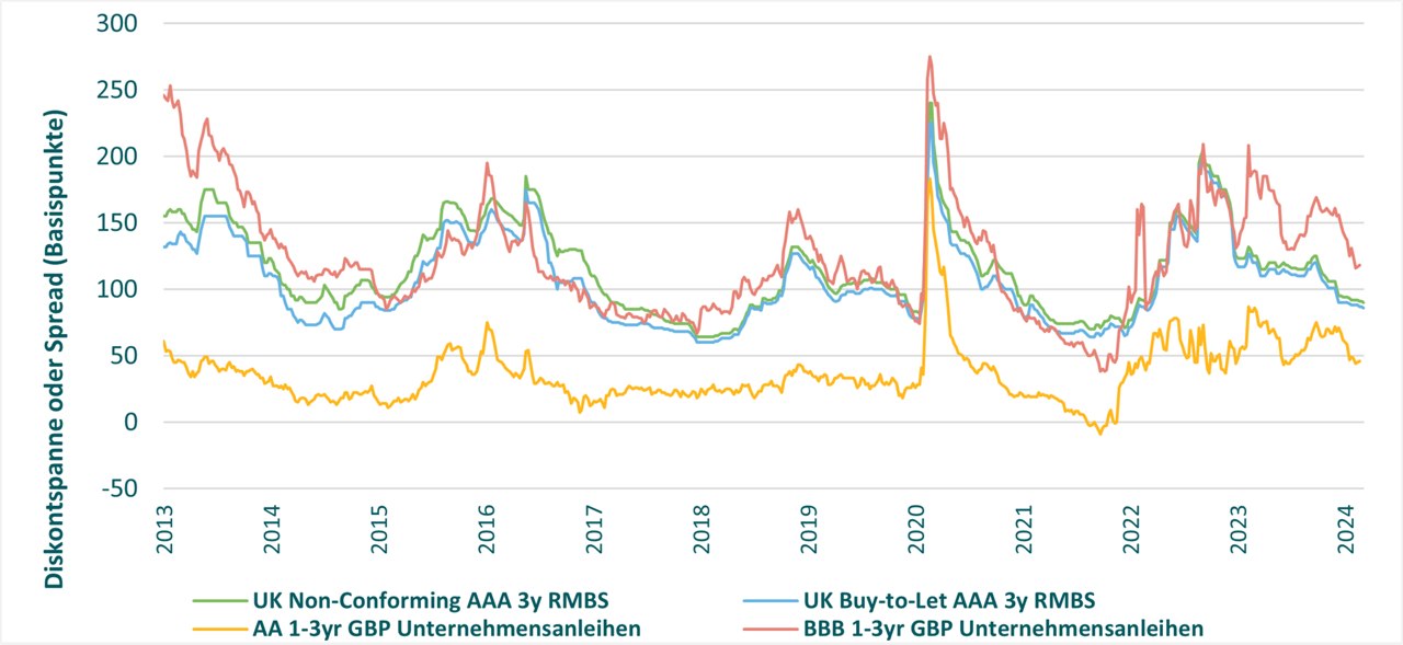 interest-rate-risk-graph