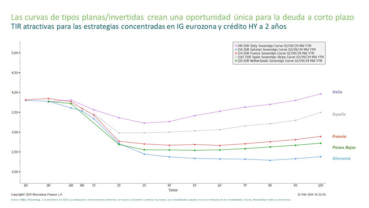 fondos graph