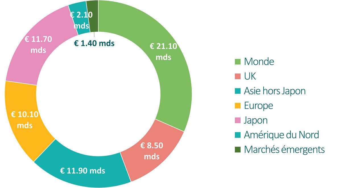 fr-equities-pie-chart-eur.png