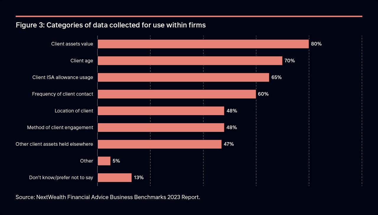 Categories of data collected for use within firms - horizontal bar graph