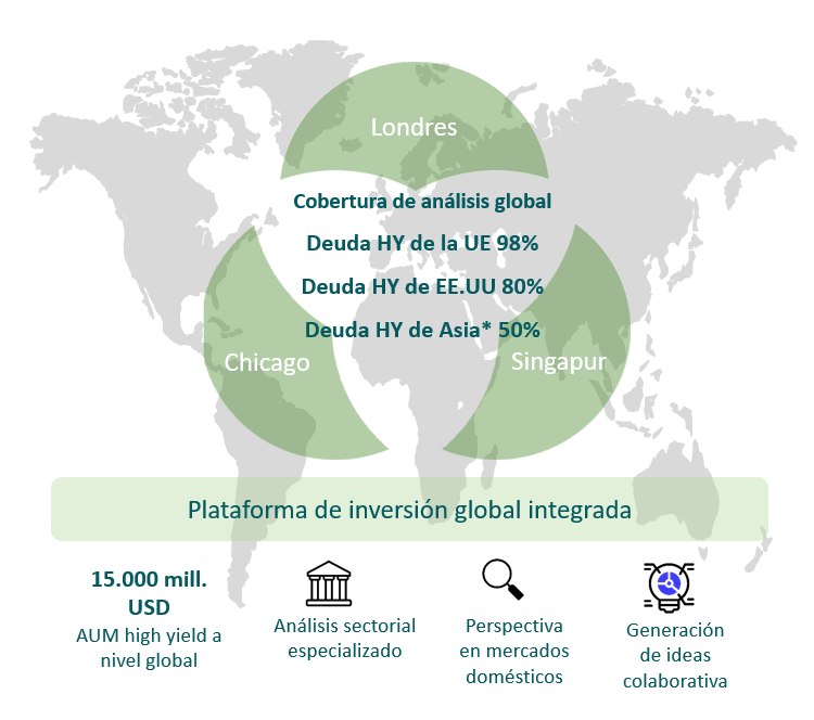 global credit capacity 