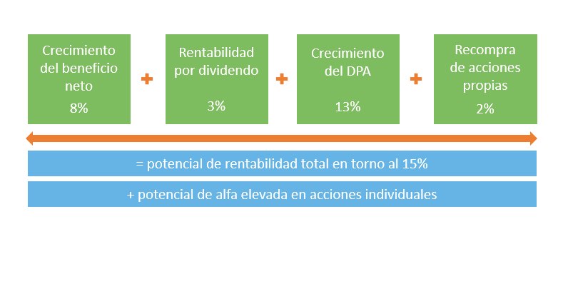 Ejemplo ilustrativo. Fuente: M&G, Bloomberg, periodo de 10 años hasta el 31 de diciembre de 2022.