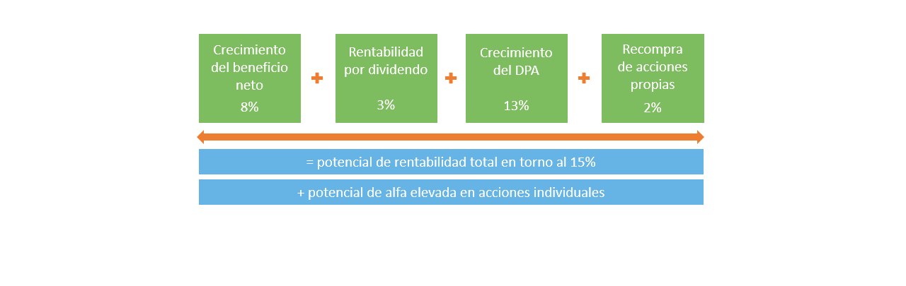 Ejemplo ilustrativo. Fuente: M&G, Bloomberg, periodo de 10 años hasta el 31 de diciembre de 2022.