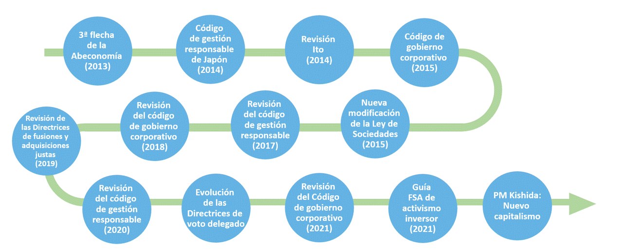 Gráfico 3. Campaña para impulsar la mejora corporativa