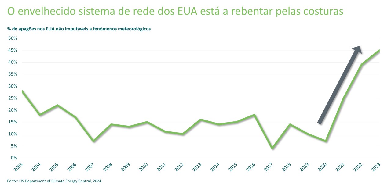 graph 2
