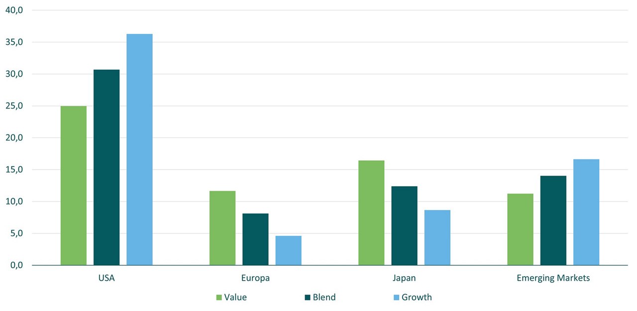 Graph 2