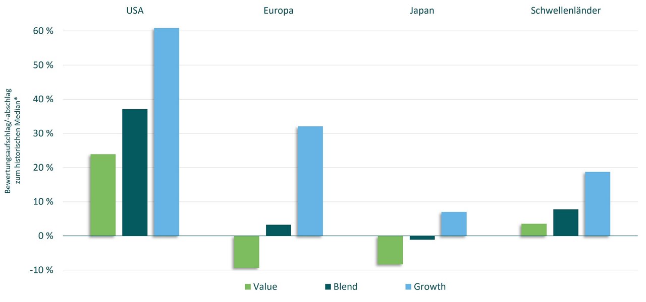 Graph 3