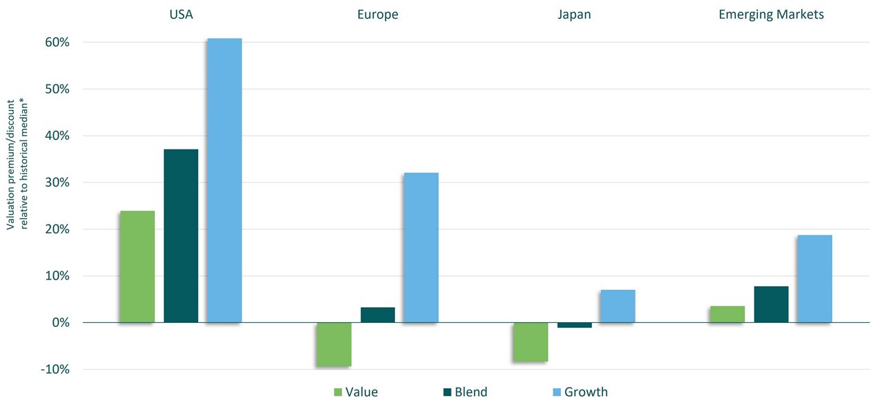 Graph 3