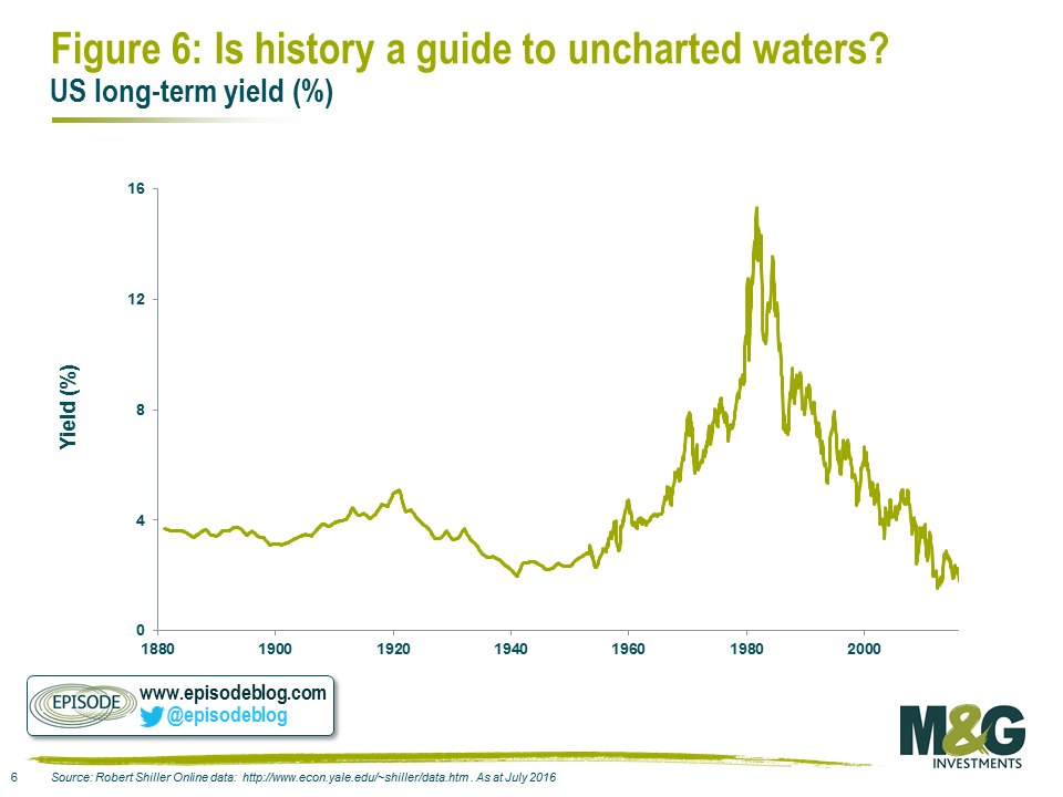 Is history a guide to uncharted waters?