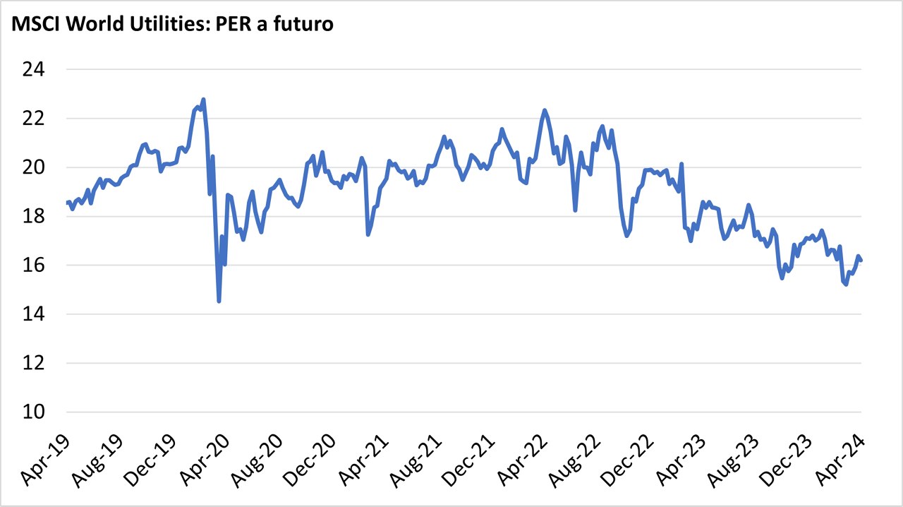Blue Graph - ES