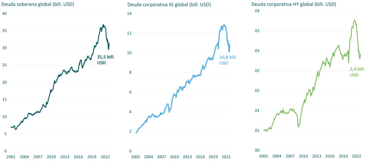 Deuda corporativa: un universo de inversión profundo, diverso y creciente