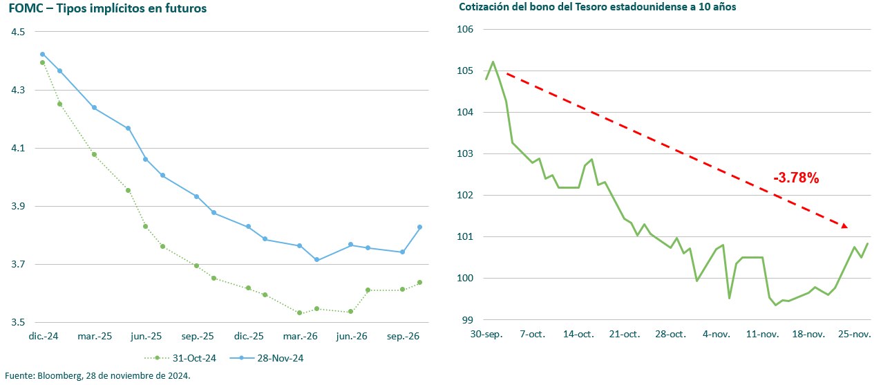 high yield graph 2