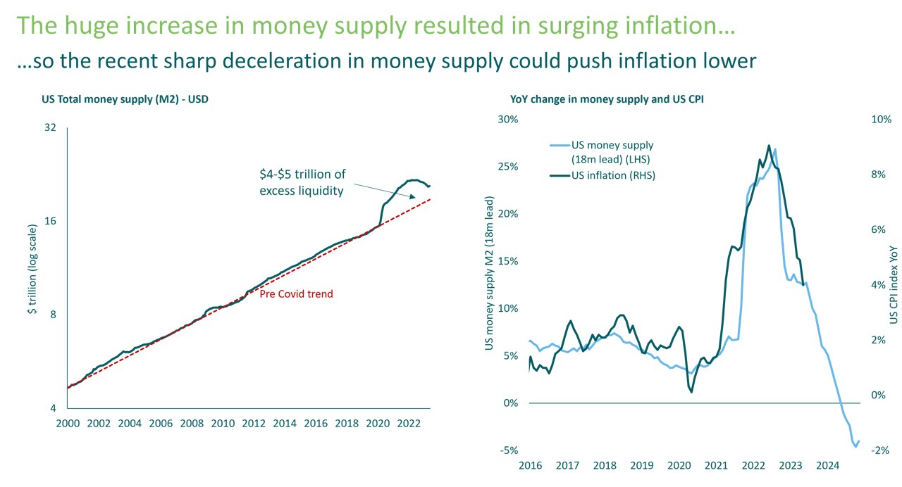 Das enorme Wachstum der Geldmenge führte zu einer sprunghaften Inflation