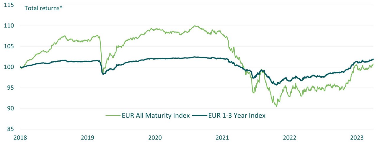 interest-rate-risk-graph