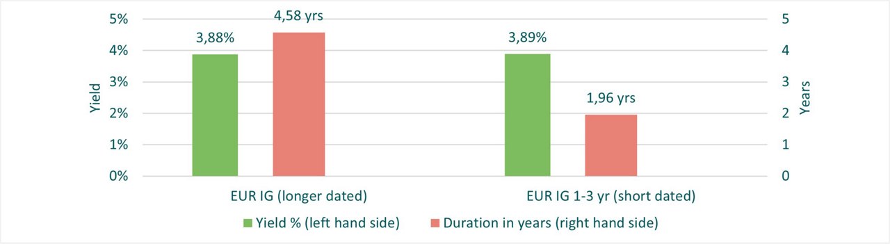 interest-rate-risk-graph