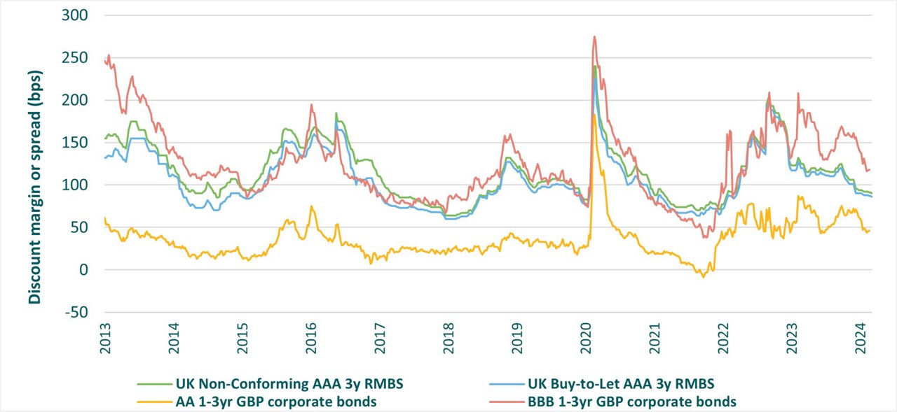 interest-rate-risk-graph