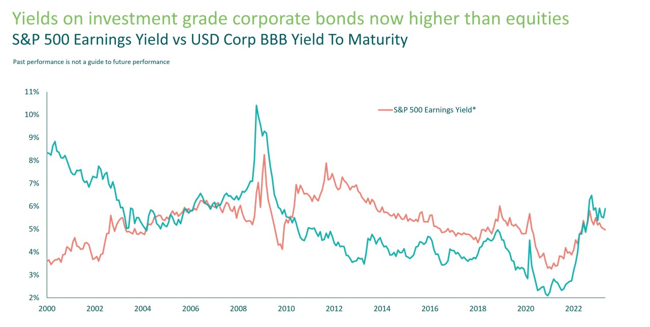 Are bonds a good investment now outlet