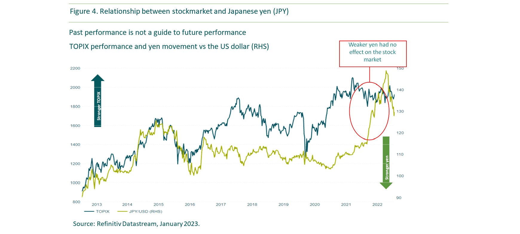 chart4