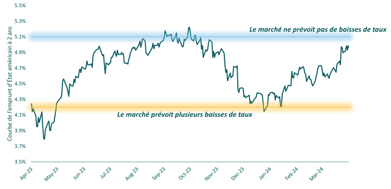 le-risque-de-taux-chart1