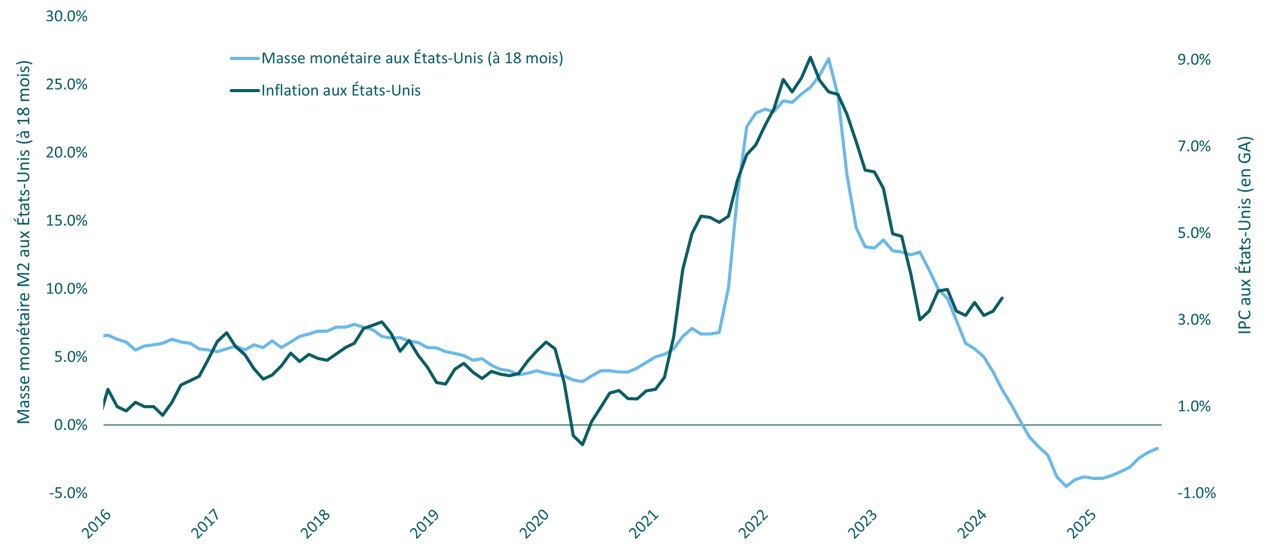 le-risque-de-taux-chart1