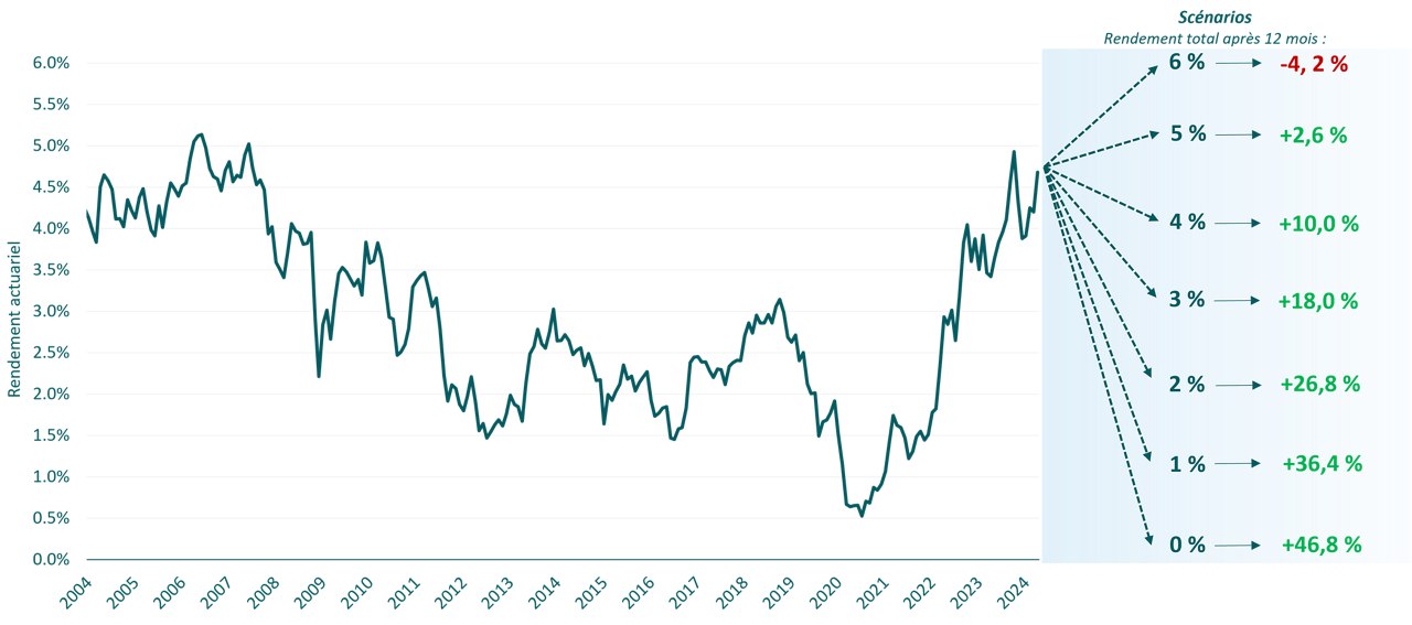 le-risque-de-taux-chart1