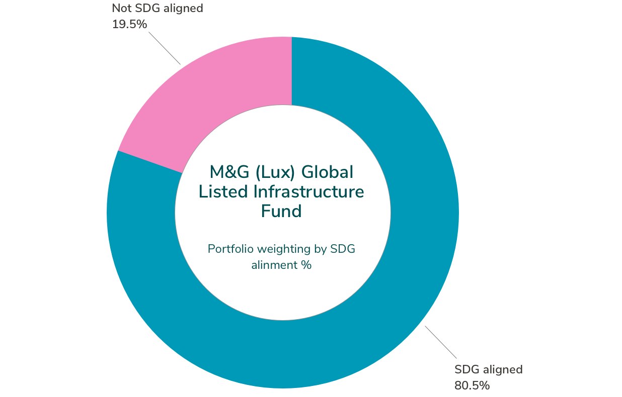 mandg-global-listed-chart